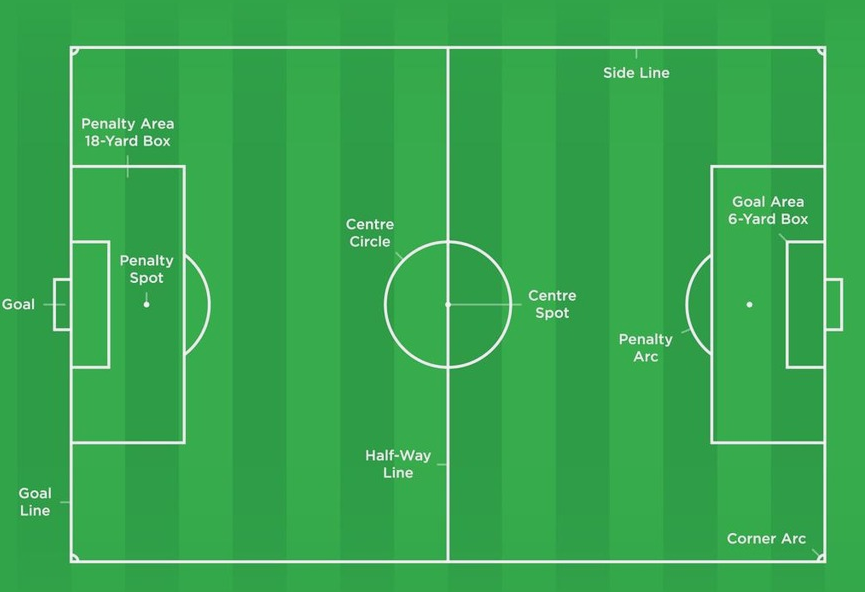 Indoor Soccer Field Dimensions