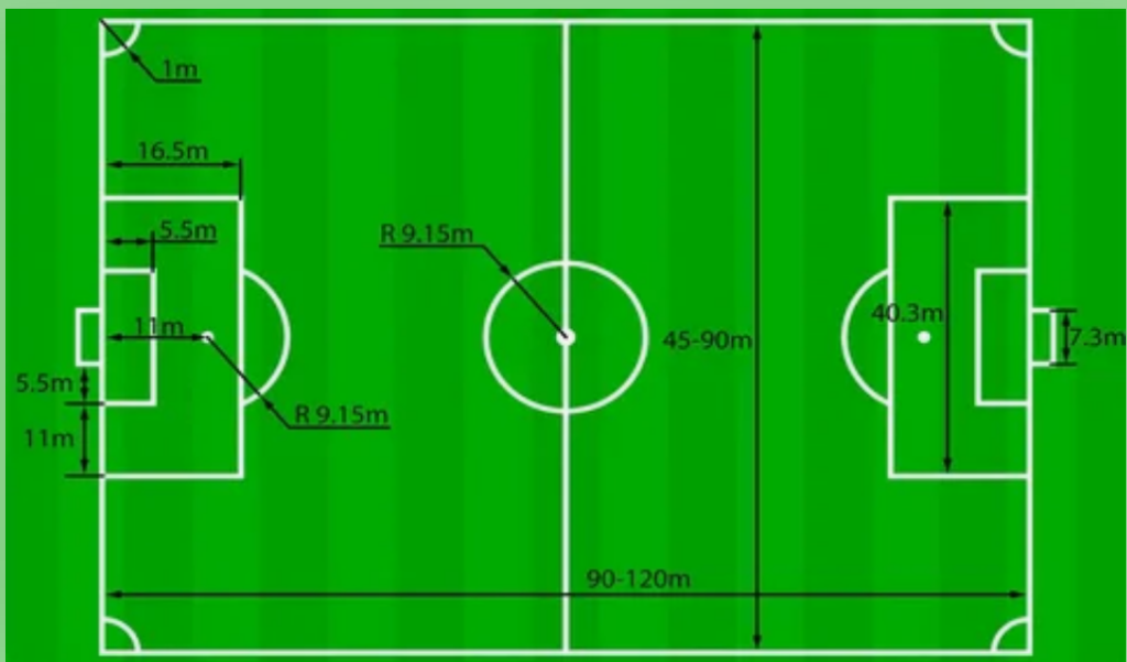 MLS Soccer Field Dimensions