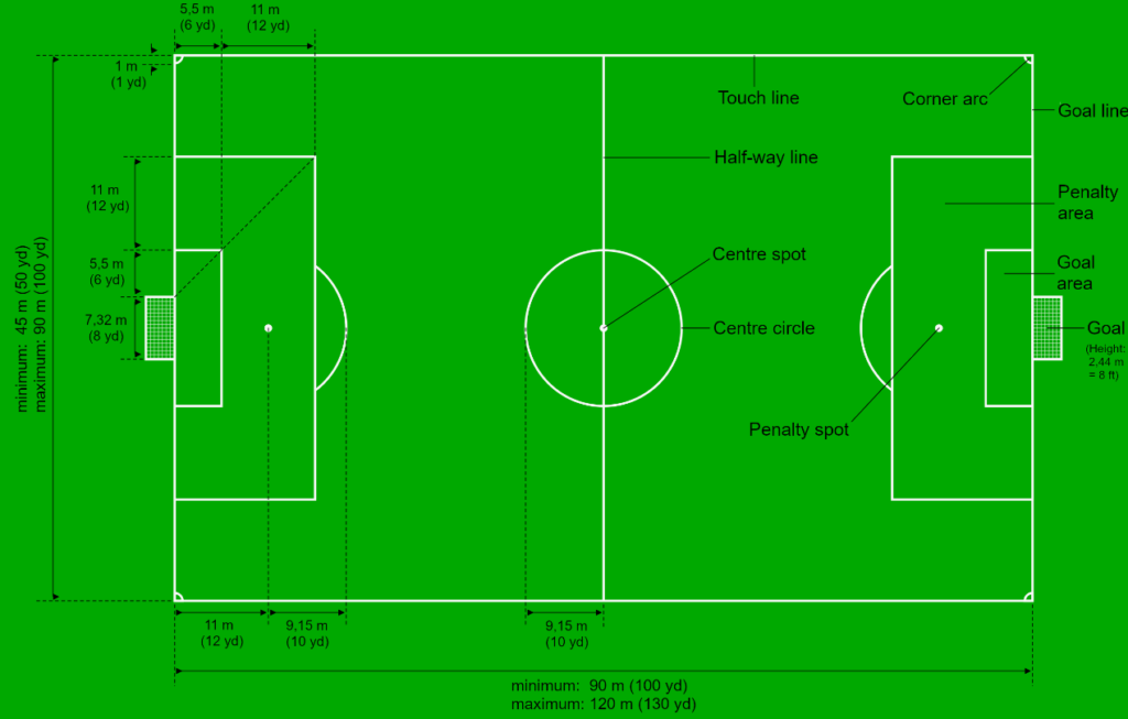 MLS Soccer Field Dimensions