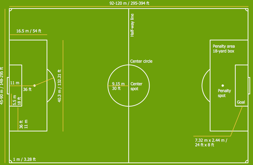 MLS Soccer Field Dimensions