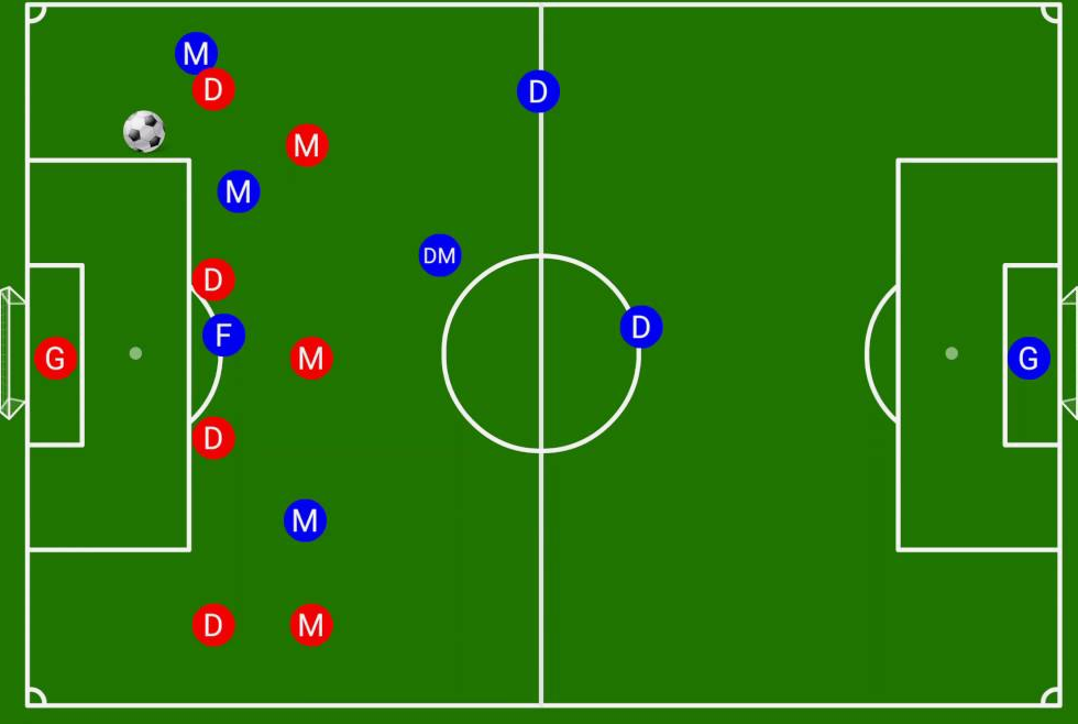 Soccer Field Size in Feet